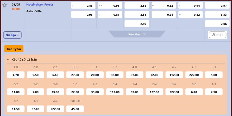 Dự đoán tỷ lệ chuẩn Nottingham Forest vs Aston Villa