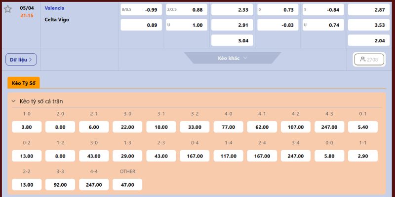 Soi kèo trận cầu tại giải La Liga