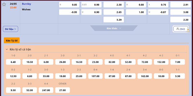 Dự đoán tỷ lệ cược Burnley vs Wolves